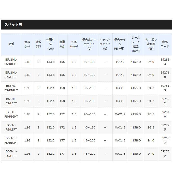 シマノ（SHIMANO） (7)【アウトレット商品】 エンゲツ エクスチューン