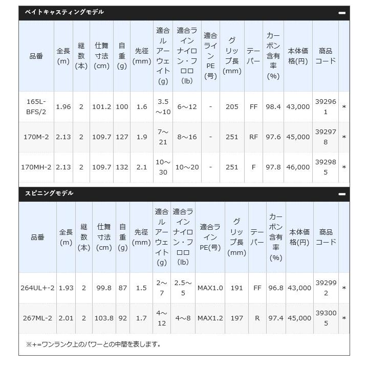 シマノ 【目玉商品】シマノ 19 バンタム 165L-BFS/2 (2019年 シマノ 【目玉商品】シマノ 19 バンタム 165L-BFS/2 (2019年