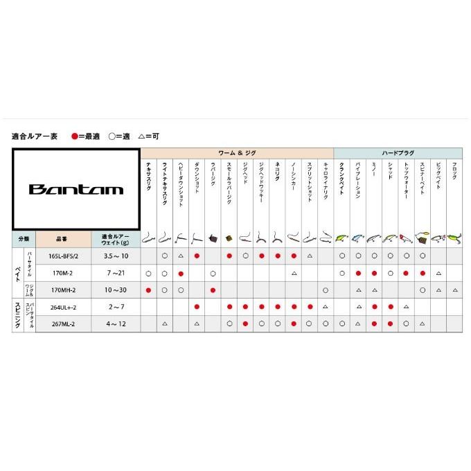 シマノ（SHIMANO） バンタム センターカット2ピース 264UL+-2 (2019年