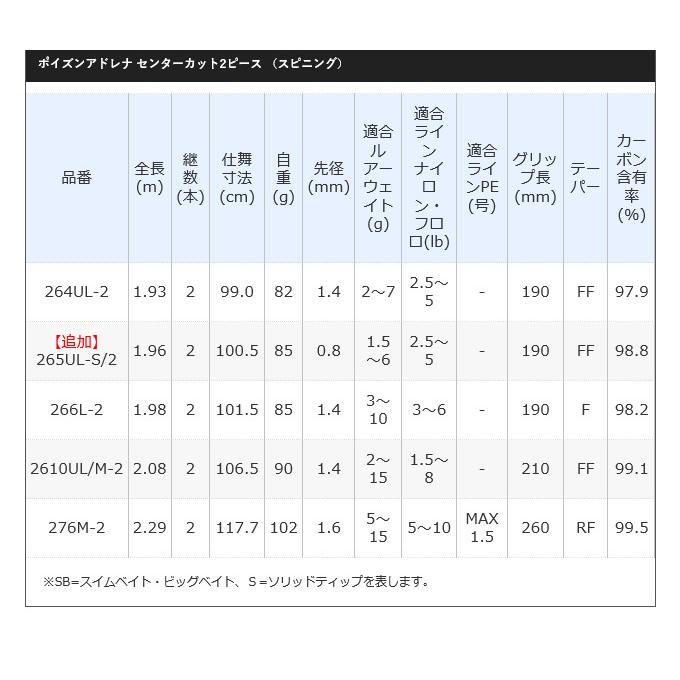 シマノ 18 ポイズンアドレナ 265UL-S/2 (2021年追加モデル シマノ 18 ポイズンアドレナ 265UL-S/2 (2021年追加モデル