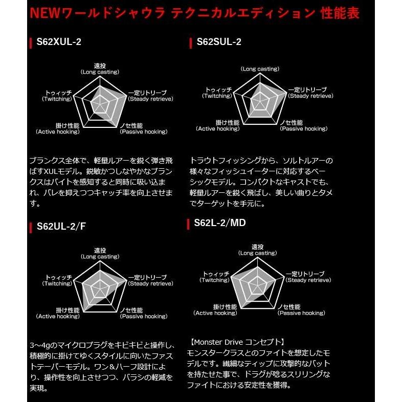 シマノ（SHIMANO） 19 ワールドシャウラ テクニカルエディション