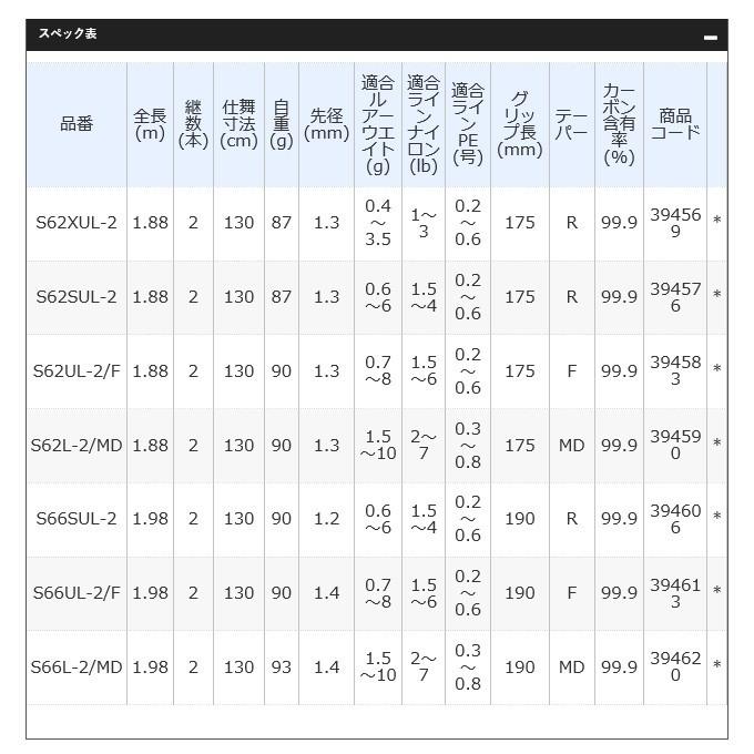 シマノ 19 ワールドシャウラ テクニカルエディション S66UL-2/F シマノ 19 ワールドシャウラ テクニカルエディション S66UL-2/F
