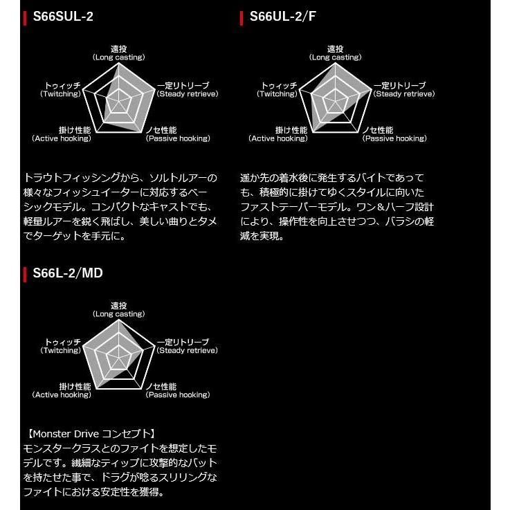 シマノ 19 ワールドシャウラ テクニカルエディション S66UL-2/F シマノ 19 ワールドシャウラ テクニカルエディション S66UL-2/F