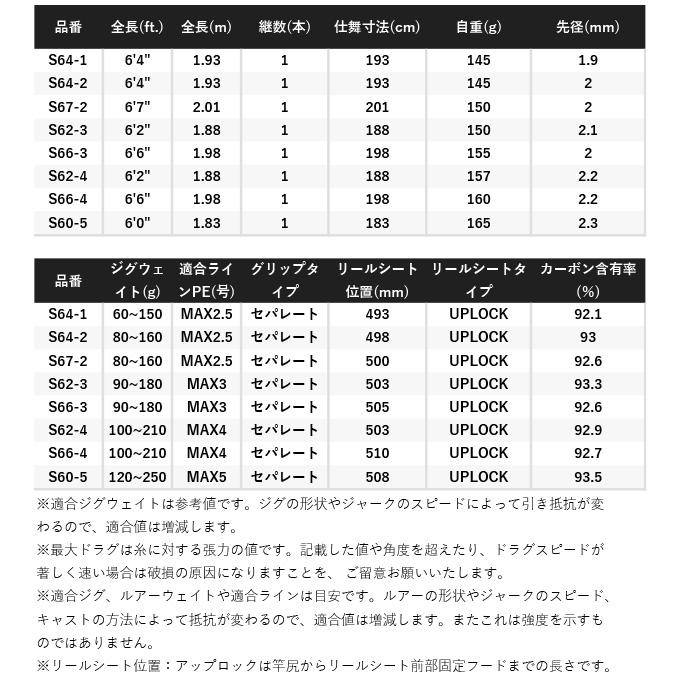シマノ 20 オシアジガー コンセプト S S66-3 (2020年モデル シマノ 20 オシアジガー コンセプト S S66-3 (2020年モデル