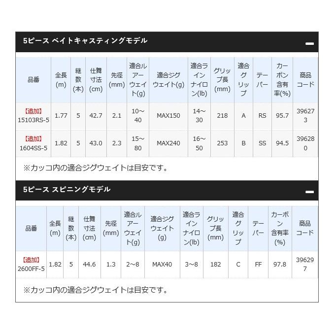 シマノ スコーピオン 15103RS-5 (ベイトモデル) 5ピースモデル シマノ スコーピオン 15103RS-5 (ベイトモデル) 5ピースモデル