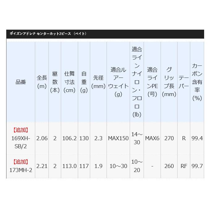 シマノ ポイズンアドレナ 173MH-2 (2020年モデル/2ピース/ベイト シマノ ポイズンアドレナ 173MH-2 (2020年モデル/2ピース/ベイト