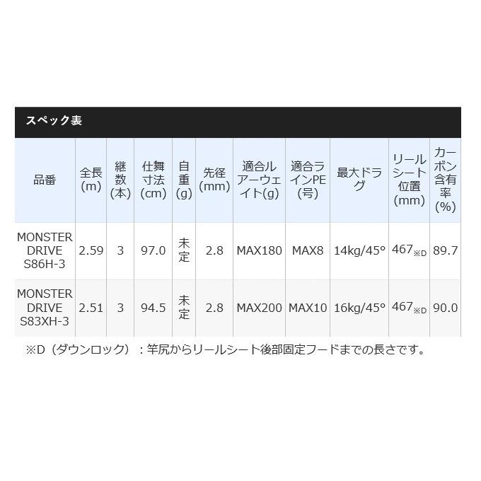 シマノ オシアプラッガー BG MONSTER DRIVE S86H-3 (2020年モデル/3 ...