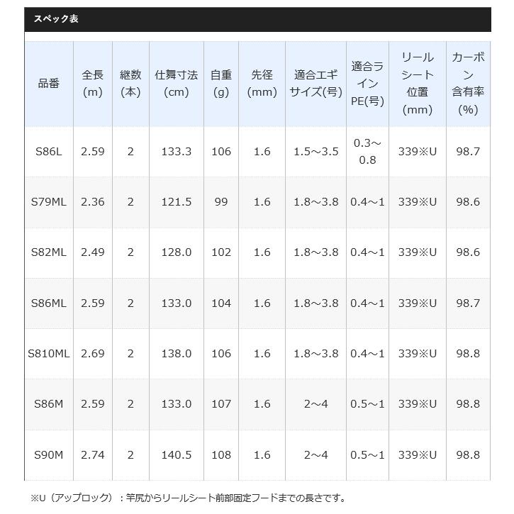 シマノ 20 セフィアエクスチューン S82ML (2020年モデル シマノ 20 セフィアエクスチューン S82ML (2020年モデル