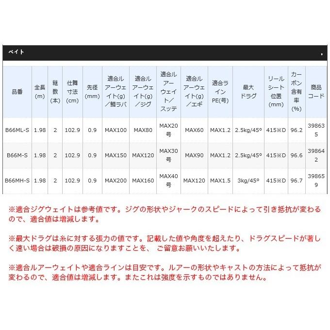 シマノ クロスミッション B66ML-S (ベイトモデル/オフショア シマノ クロスミッション B66ML-S (ベイトモデル/オフショア