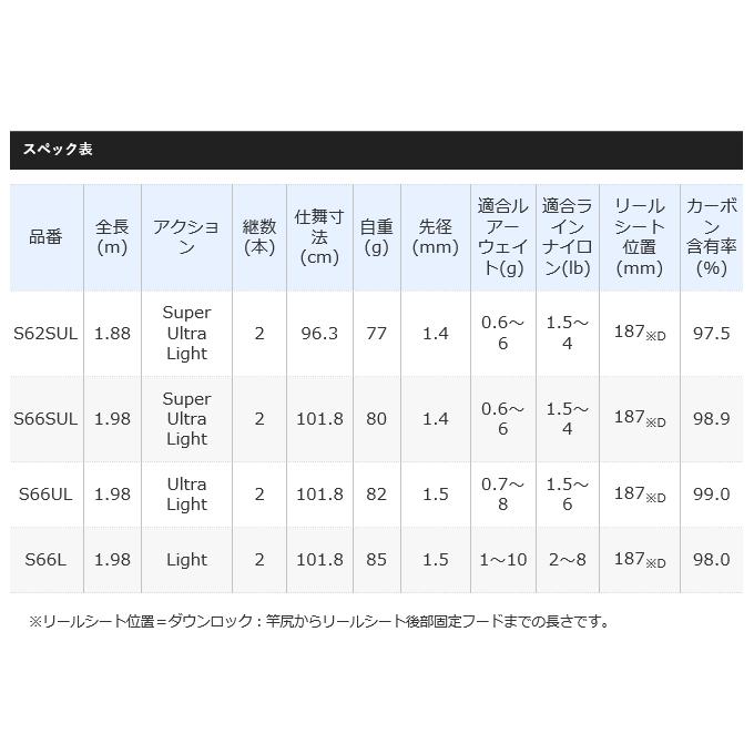 シマノ（SHIMANO） 20 カーディフ エリアリミテッド S62SUL (2020年