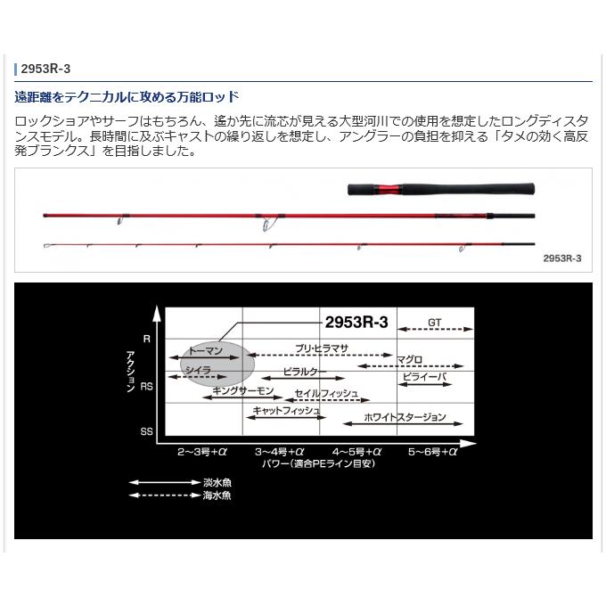 シマノ（SHIMANO） 20 ワールドシャウラ BG 2953R-3 (スピニングモデル