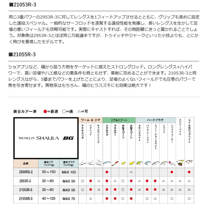 シマノ 20 ワールドシャウラ BG 21055R-3 (スピニングモデル シマノ 20 ワールドシャウラ BG 21055R-3 (スピニングモデル