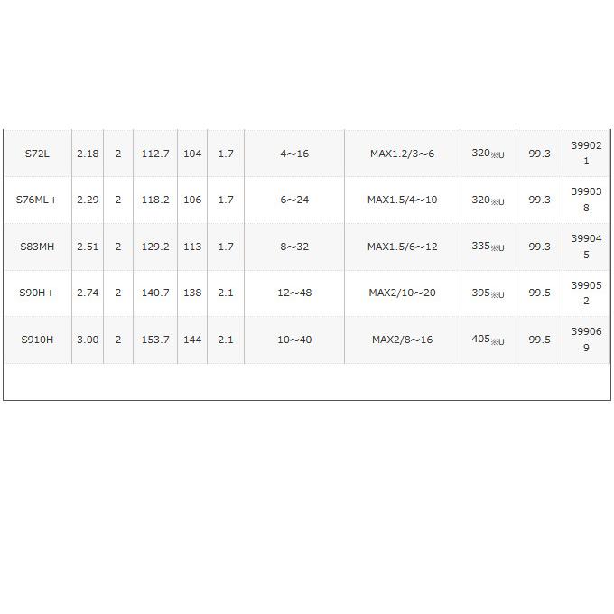 シマノ 【取り寄せ商品】 ハードロッカー XR (S90H+) (釣竿・ロック