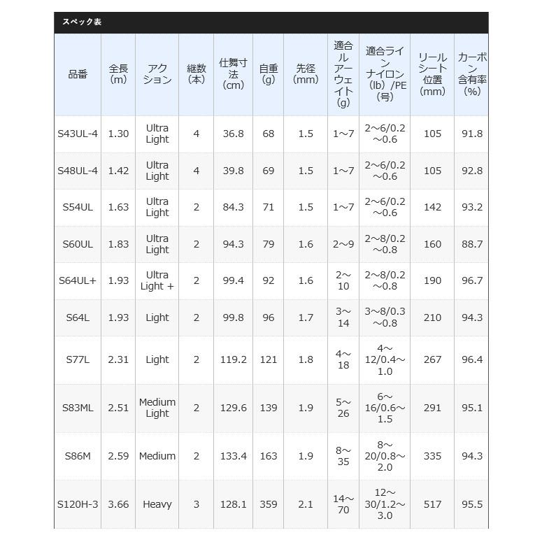 シマノ 21 カーディフ NX S54UL (2021年モデル) スピニング シマノ 21 カーディフ NX S54UL (2021年モデル) スピニング