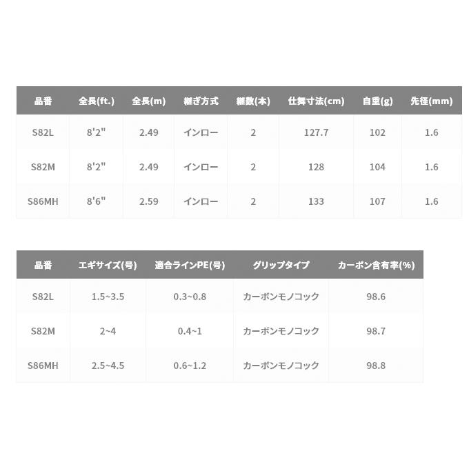 シマノ 21 セフィア エクスチューン S82M (2021年追加モデル シマノ 21 セフィア エクスチューン S82M (2021年追加モデル