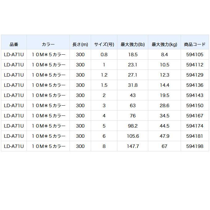 TAKAMIYA 大漁シンプルサビキ 3枚組 針1号 ハリス0.6号 ピンク - 釣り