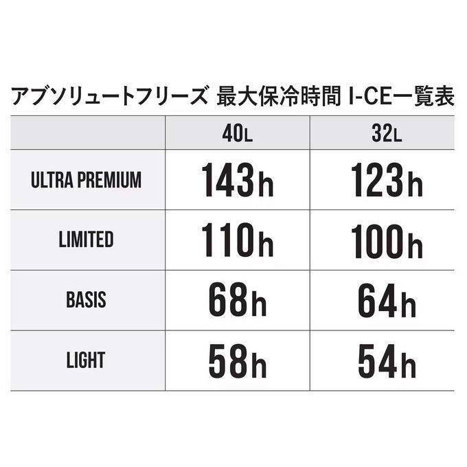 (7)シマノ (NB-432W) アブソリュートフリーズ ライト 32L グレー (クーラーボックス) /32リットル 【目玉商品】 【Σ05】の画像