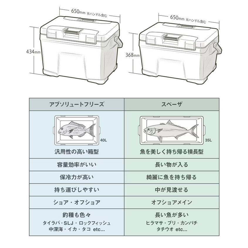 シマノ（SHIMANO） (7)シマノ (NB-440W) アブソリュートフリーズ