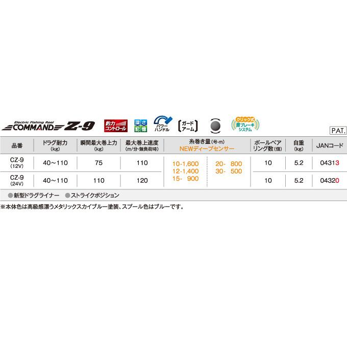 ミヤエポック (7)ミヤエポック コマンド Z-9 (品番：CZ-9)(電源