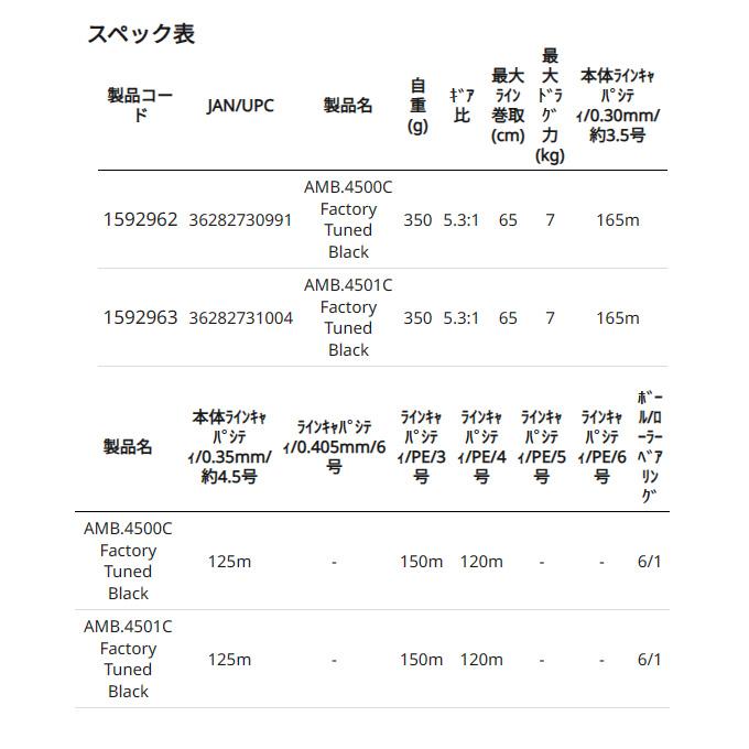 Abu Garcia アブガルシア アンバサダー 4500C ファクトリー Abu Garcia アブガルシア アンバサダー 4500C ファクトリー