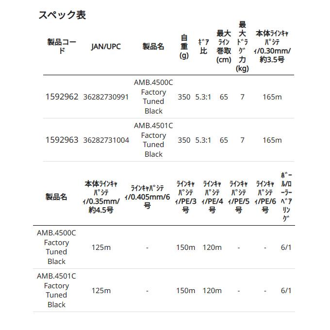 アブガルシア アンバサダー 4500C ファクトリーチューンド (右ハンドル) /ベイトリール /(5)｜f-marunishiweb2nd｜06