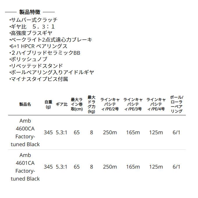 Abu Garcia アブガルシア アンバサダー 4601CA ファクトリー Abu Garcia アブガルシア アンバサダー 4601CA ファクトリー