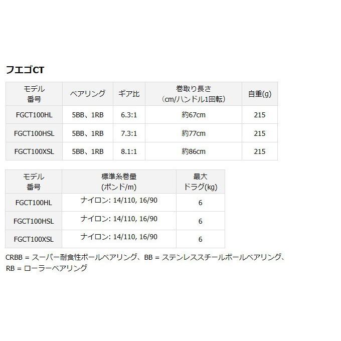 目玉商品 海外 ダイワ フエゴ Ct 100hsl 左ハンドル ギア比 7 3 1 海外モデル ベイトキャスティングリール 5 D つり具のマルニシweb店2nd 通販 Yahoo ショッピング