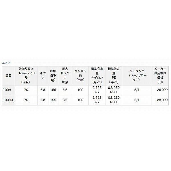 DAIWA（釣り） 【取り寄せ商品】 ダイワ エアド 100H-L (左