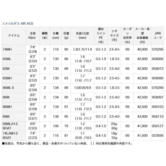DAIWA（ダイワ） 【取り寄せ商品】 エメラルダス AIR AGS (86ML-S