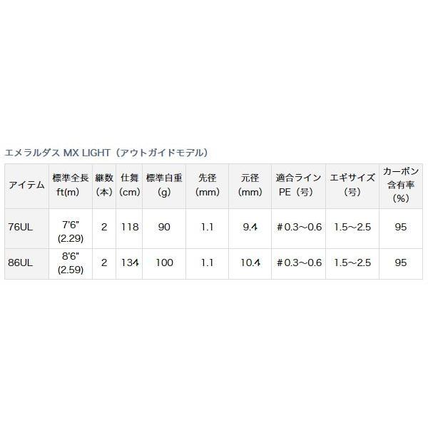 DAIWA(釣り) ダイワ エメラルダス MX LIGHT (アウトガイド DAIWA(釣り) ダイワ エメラルダス MX LIGHT (アウトガイド