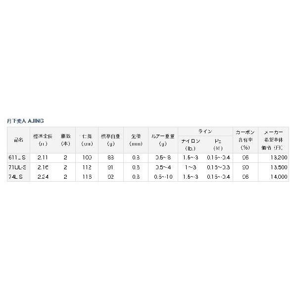 いまトク エントリーで最大11 相当 ダイワ 月下美人 アジング 74l S D1p9 5 Daiwa Gekkabijinn Ajing 74l S つり具のマルニシweb店2nd 通販 Yahoo ショッピング