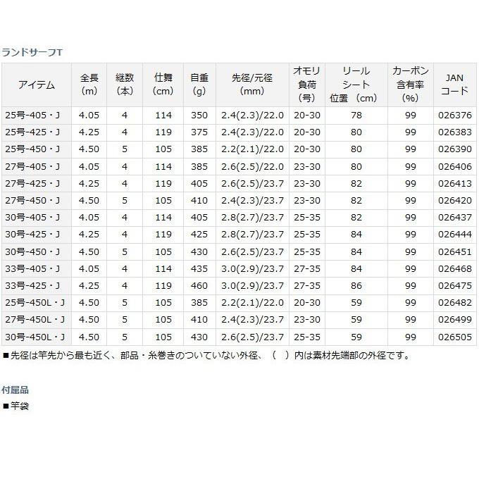 DAIWA(釣り) 【取り寄せ商品】ダイワ ランドサーフT(30号-425 DAIWA(釣り) 【取り寄せ商品】ダイワ ランドサーフT(30号-425