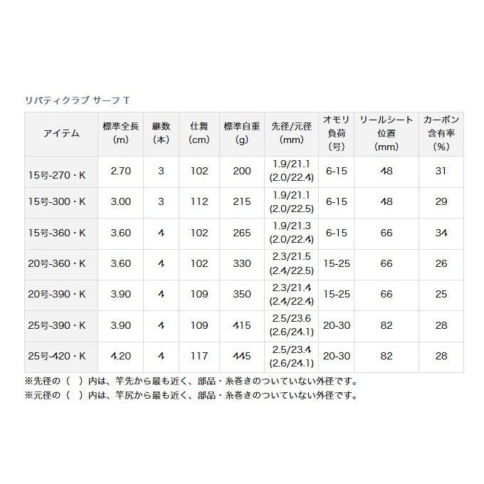 目玉商品 ダイワ リバティクラブ サーフt 号 360 K 5 Daiwa Lbtc Surf 360 K つり具のマルニシweb店2nd 通販 Yahoo ショッピング