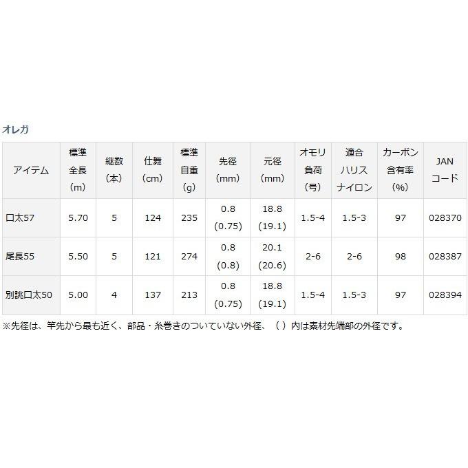 ダイワ オレガ 尾長 磯竿C