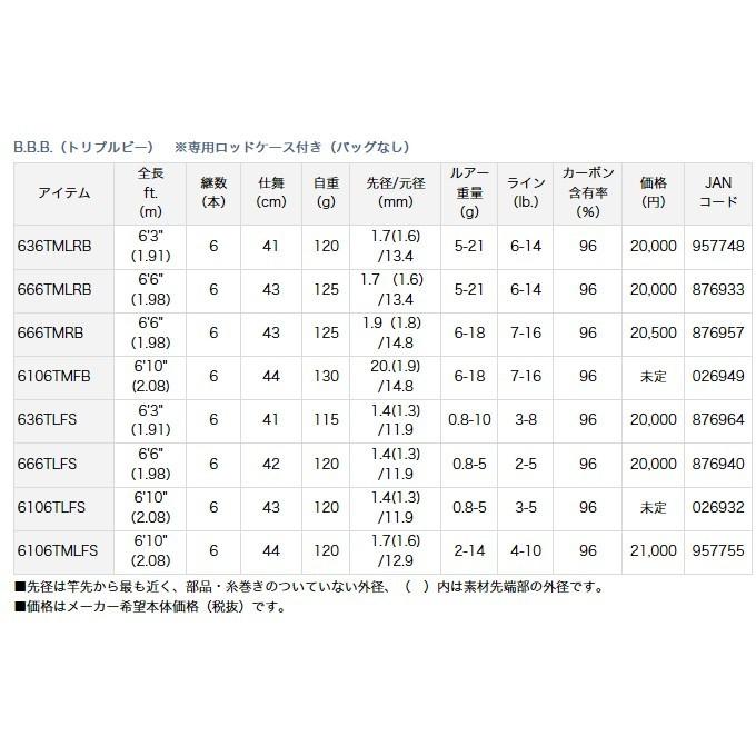 DAIWA（ダイワ） 【取り寄せ商品】 B.B.B.(トリプルビー) 666TMLRB