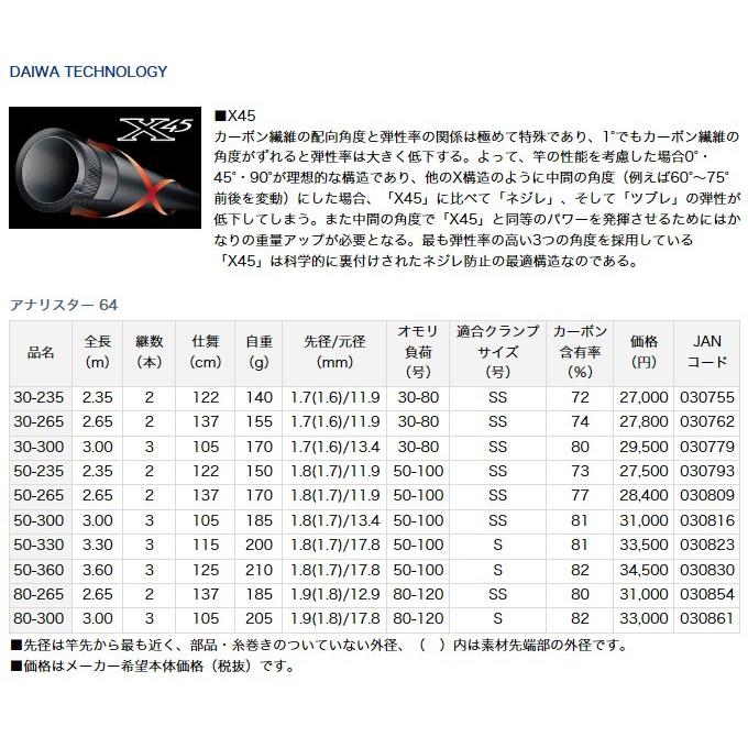 取り寄せ商品】 ダイワ アナリスター 64 (50-265) /d1p9(C) : dw