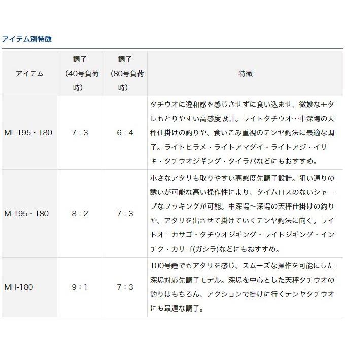 DAIWA（ダイワ） 【取り寄せ商品】 アナリスター タチウオ (ML-195