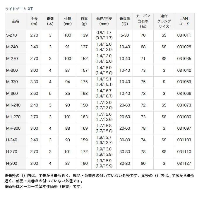 DAIWA（ダイワ） 【取り寄せ商品】 ライトゲーム XT (S-270) /(c