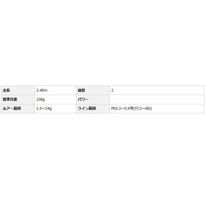 k*0様 エバーグリーンゲームファインダーPSSC-82T EverGreen 【取り寄せ商品】 エバーグリーン ソルティー