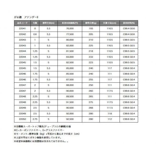 がまかつ がま磯 アテンダー２ （2.5号 5.0m）（磯竿）(6)