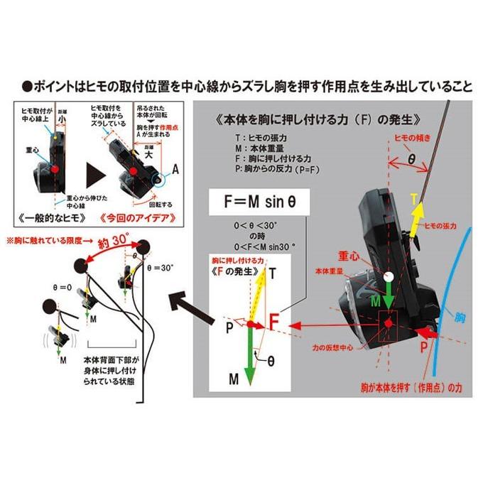 ハピソン×34 チェストライト インティレイ(YF-200)(5) 【Σ01