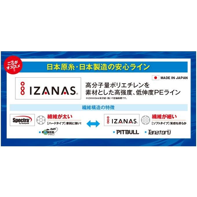 サンライン シマノ ピットブル 12 (PL-M62R)(0.8〜2.0号)(200m
