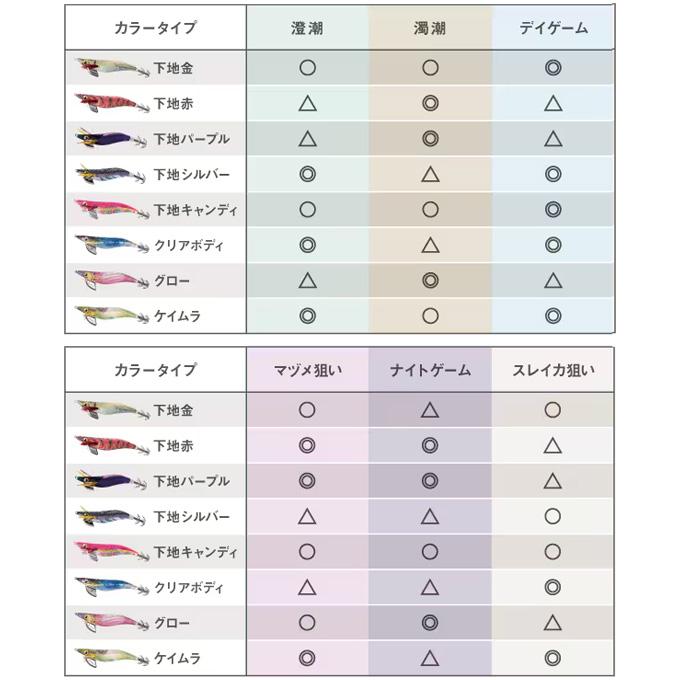 ヤマシタ セフィア  2.5号 詰め合わせ 楽天市場】(5)【目玉商品】シマノ QE-X25T セフィア クリンチ