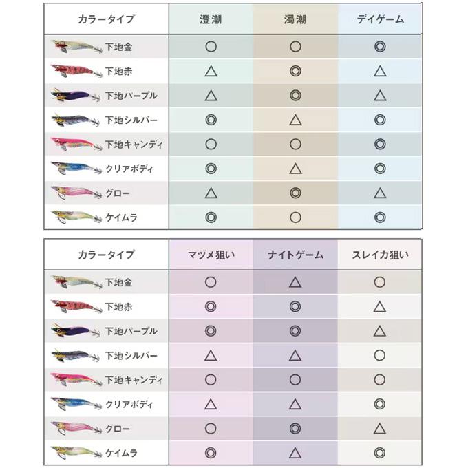 シマノClinch FLASH BOOST QE-X35U10色セット値下げ
