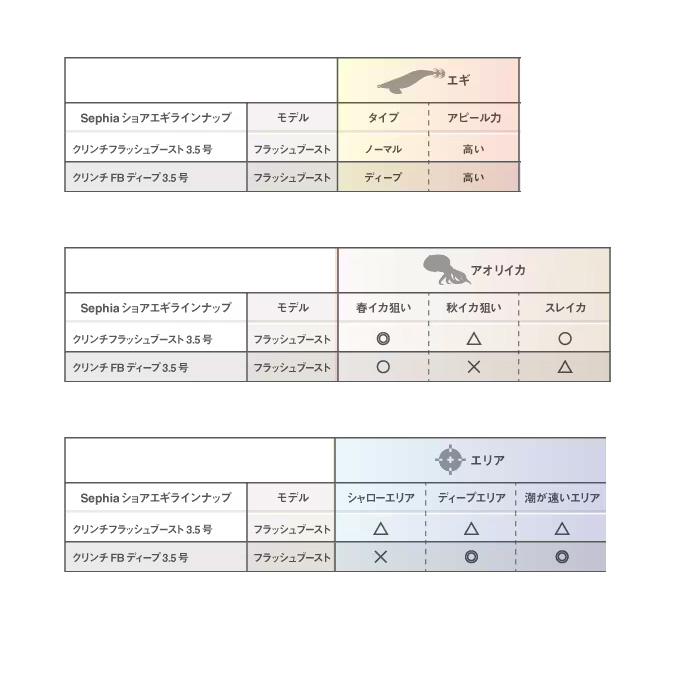 シマノ（SHIMANO） (8)シマノ QE-X35U セフィア クリンチ フラッシュ
