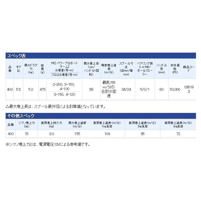 シマノ プレイズ Plays 400 16年モデル 電動リール 5 Shimano 16 Plays400 つり具のマルニシweb店2nd 通販 Yahoo ショッピング