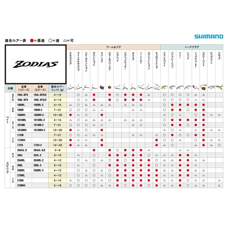 取り寄せ商品 シマノ ゾディアス 158ml 2 ベイトモデル 16年追加機種 9 Shimano Zodias 158ml 2 つり具のマルニシweb店2nd 通販 Yahoo ショッピング