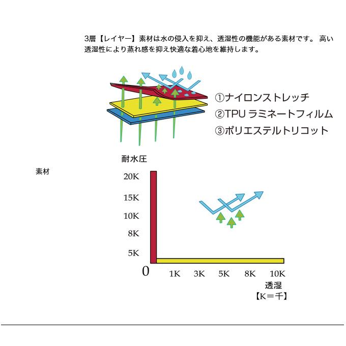 取り寄せ商品】 釣武者 テクニカルアーム 3レイヤーレインスーツ