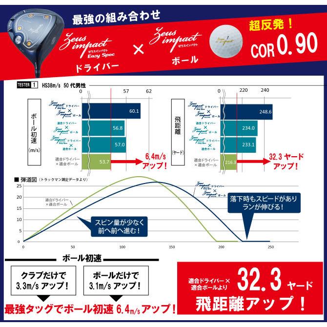 Zeus impact Kasco キャスコ ゴルフ ドライバー impact-2 ゼウス Zeus impact Kasco キャスコ ゴルフ ドライバー impact-2 ゼウス