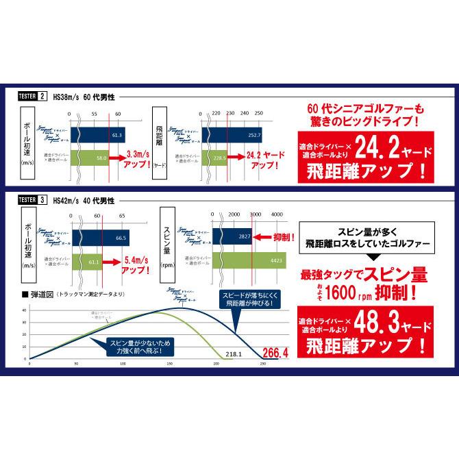 Zeus impact Kasco キャスコ ゴルフ ドライバー impact-2 ゼウス Zeus impact Kasco キャスコ ゴルフ ドライバー impact-2 ゼウス